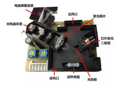 空气质量传感器在净化器中的使命 敏锐嗅觉与精准守卫