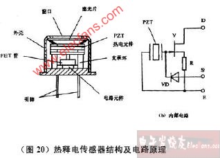 光电传感器之热释电红外传感器 原理与应用全解析